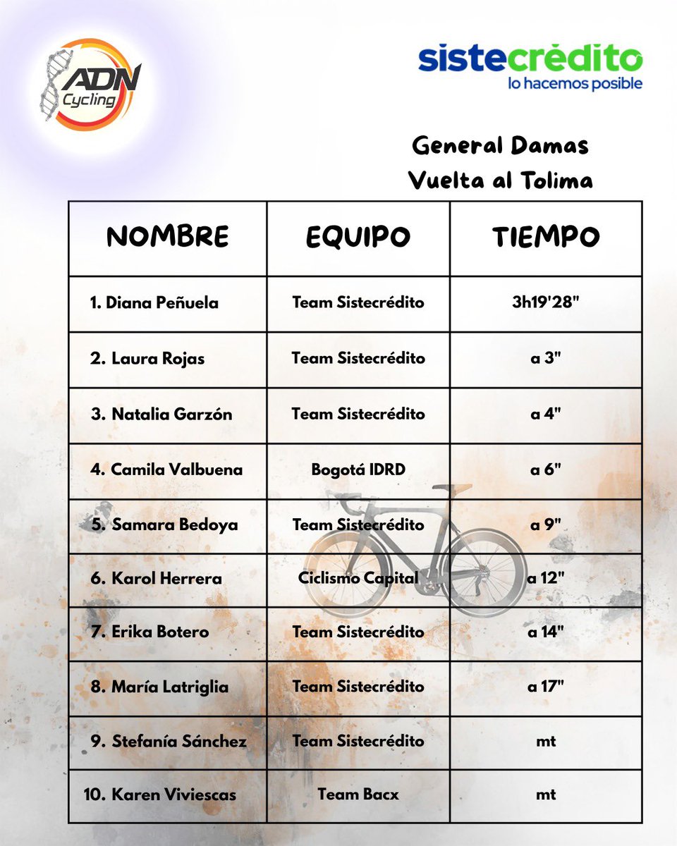 ADN Cycling tweet media