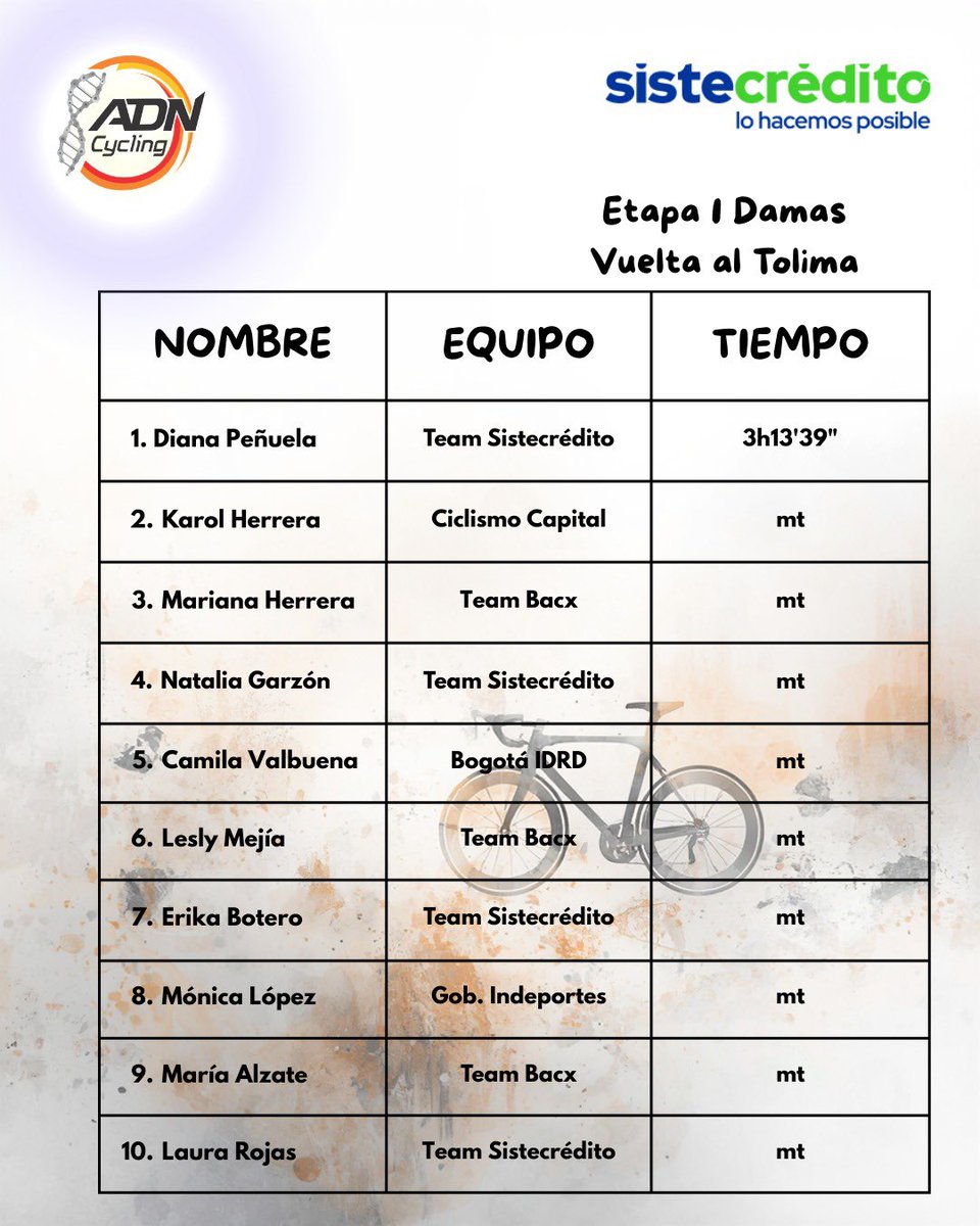 ADN Cycling tweet media