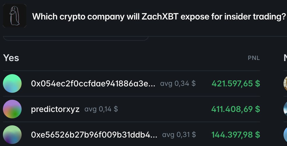 Axiom… alright, let’s break this down.

The situation is this: an employee was leaking info about insider wallets.

The numbers being mentioned are around $200,000.

Let’s assume that’s not the full amount, and those involved actually made closer to $1,000,000 - which, in crypto