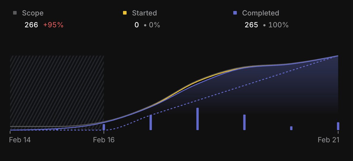 bubbling_sort's tweet photo. Context compaction will eat your instructions halfway through a run and Claude will start skipping steps because it literally forgot its own rules.

One of my partners, Sam, wrote a fantastic blog about how we dealt with that and more (and shipped 265 of 266 tickets mostly autonomously last week.)

Full Blog:👇