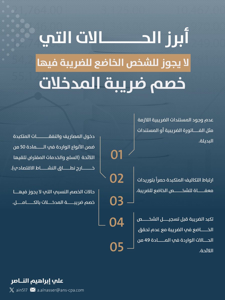 علي الناصر SOCPA tweet media