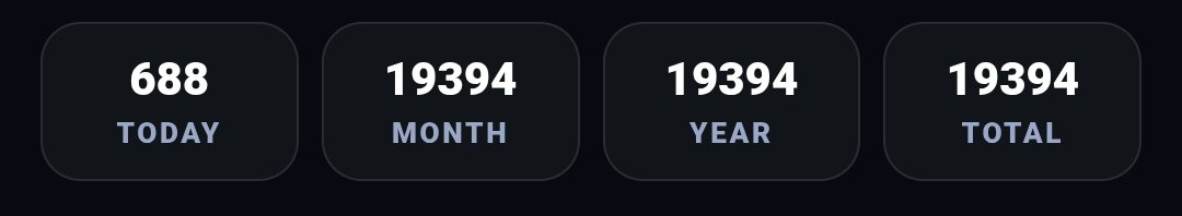 688 zombies down today and climbing.
19,394 total kills worldwide.
Every shot updates the global counter.
Your run could push it over 20K.

apps.damocrane.com/outbreak-shoot…

#IndieDev #SurvivalGame #BrowserGame #HighScore