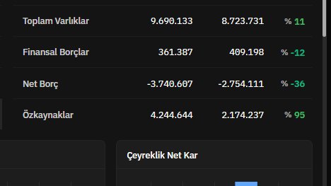 #patek net nakit artışı ana faaliyet kaynaklı değil !