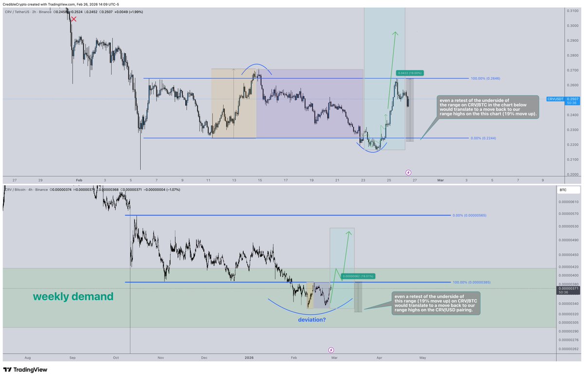 CrediBULL Crypto tweet media