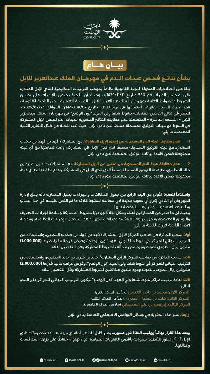 1SMi_'s tweet photo. 🚨🚨🚨🚨🚨 عاجـل :

سحب جائزة المركز الاول من فهد بن فهاد بن جخدب

غرامة مالية عليه قدرها (1.000.000) مليون ريال!💵

سحب جائزة المركز الرابع خالد بن شريد المطيري

غرامة مالية قدرها (2.000.000) مليون ريال!💵

— العقوبات بسبب اختلاف عينات الدم في الابل 

😱😱😱😱😱😱😱😱😱😱😱😱 https://t.co/9anWk6vXMk