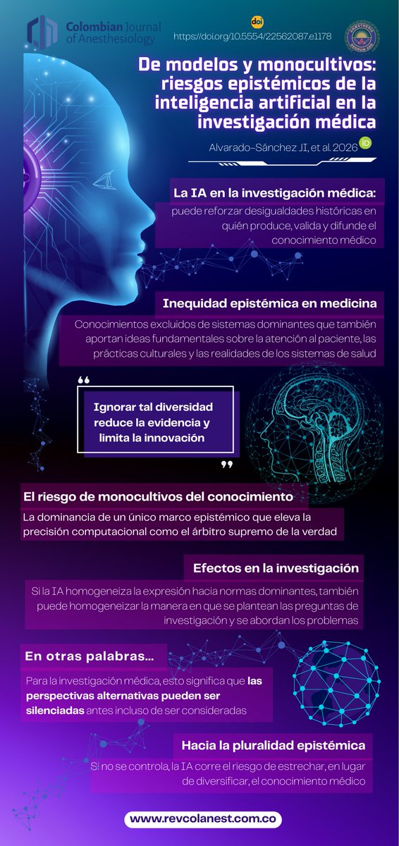 Colombian Journal of Anesthesiology - CJA tweet media