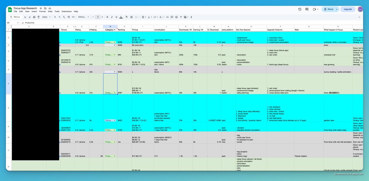 SamaritanRoy's tweet photo. While considering my next niche, to increase productivity and reduce screen time are always one of my personal goal.

So I spent some time go through main stream focus apps, surprise that many of them earn solid monthly money!

LMK if you're also interested in this analysis! https://t.co/789F3MgWW6