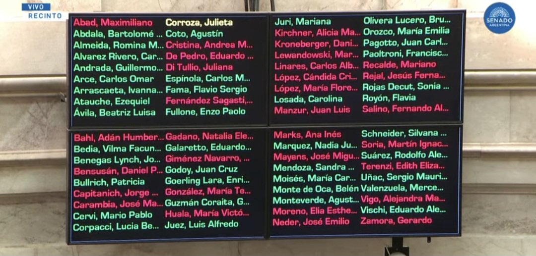 Media sanción a la Ley de Glaciares en el Senado.
OBVIO con el voto afirmativo de Carolina Moises, de Jujuy, que justo la eligieron vicepresidenta del Senado, y la salteña Flavia Royón, ex Secretaria de Energía del gobierno de Fernández, ex secretaria de Minería de Milei.