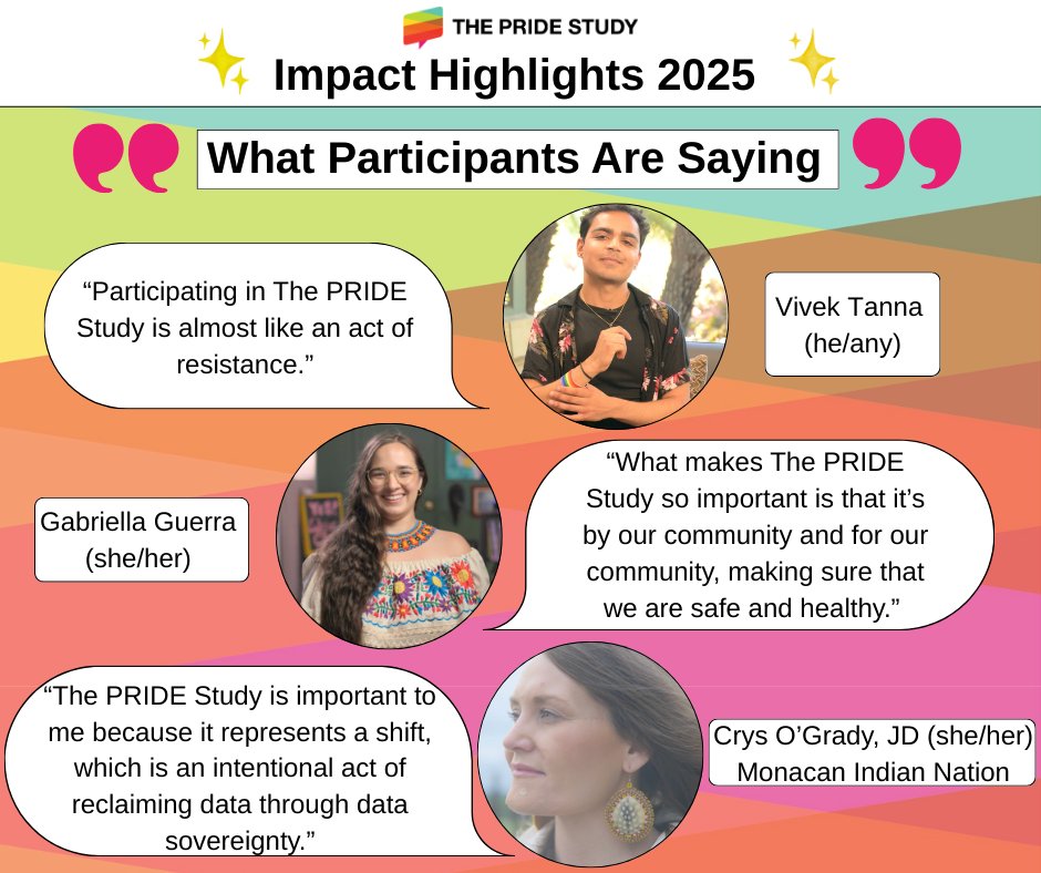 The PRIDE Study tweet media