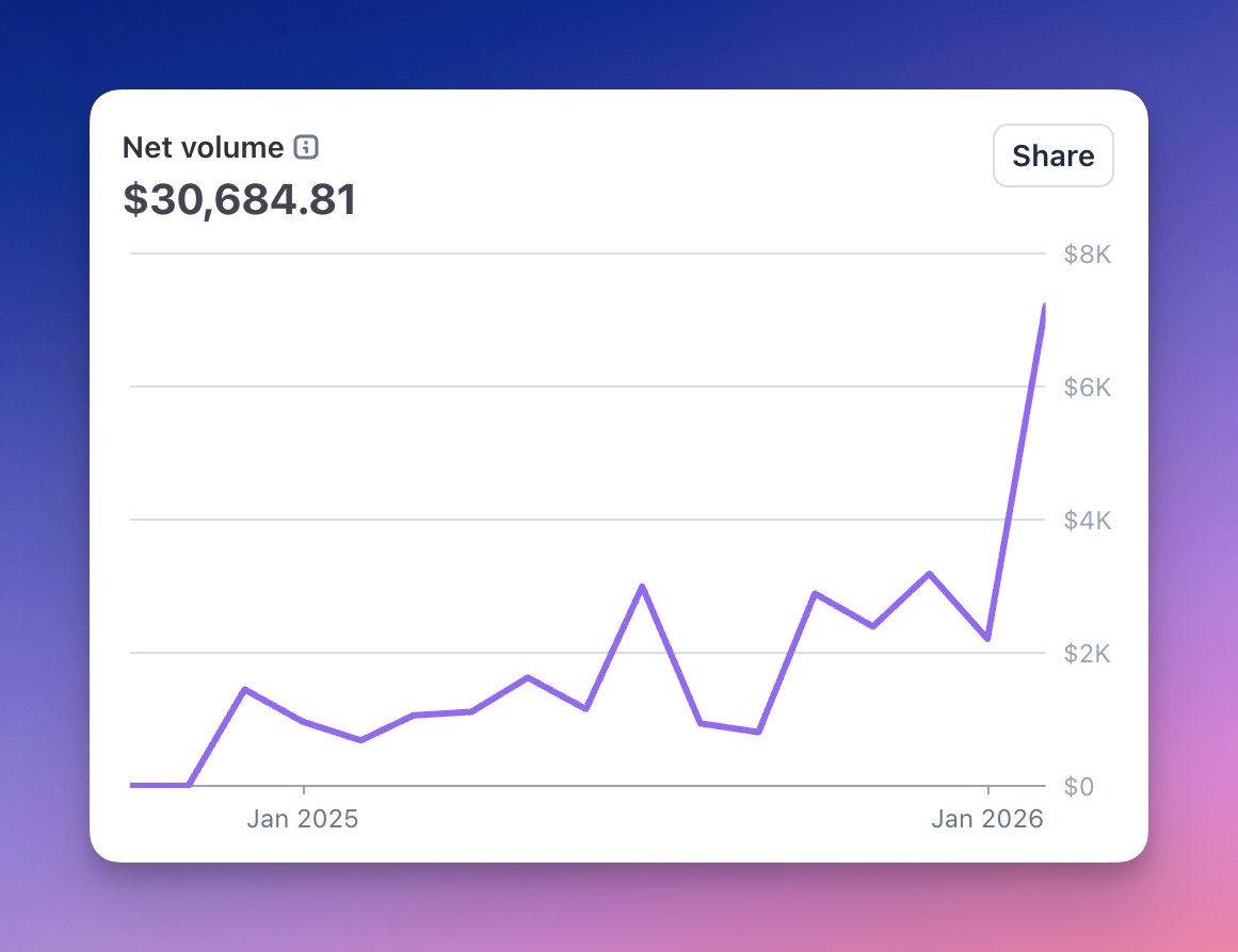 Greg Schier 👨🏼‍💻🇨🇦 tweet media