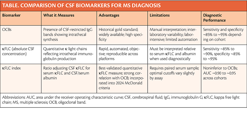 Practical Neurology tweet media