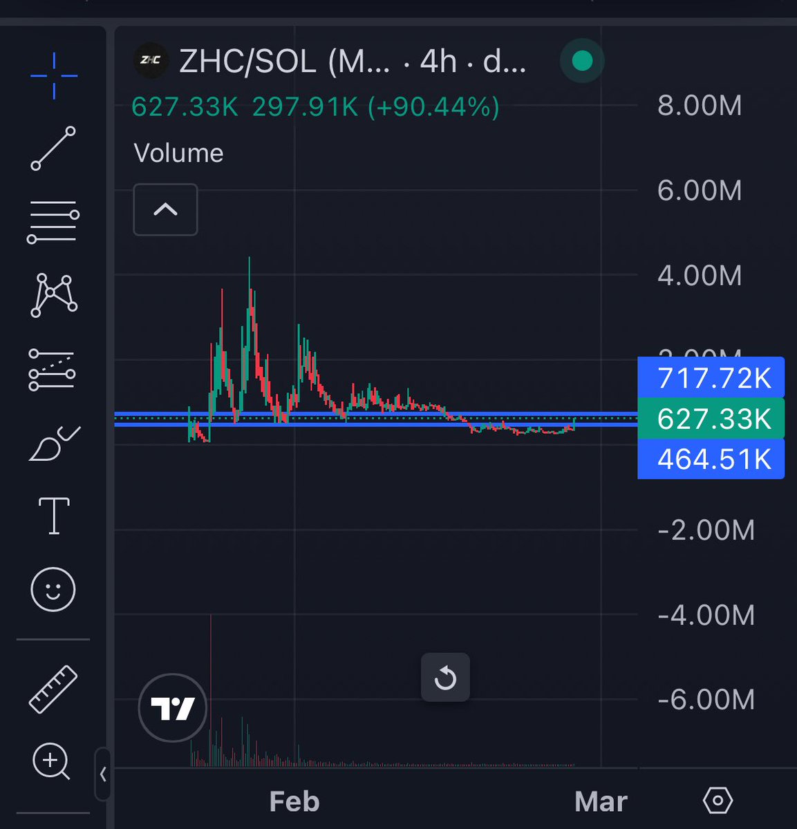 They will catch on when it’s 100M 

And they will understand why the first 
Zero Human Company will go down in history 

$ZHC