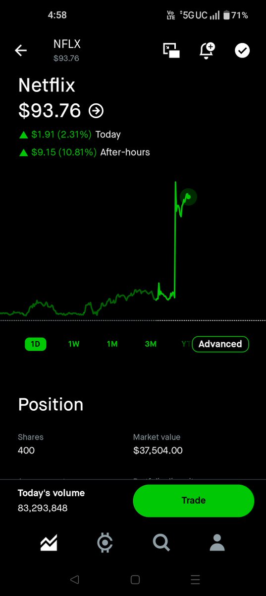 longeyefinance's tweet photo. Wow I guess $NFLX is pulling out? https://t.co/gPu91jSSg5