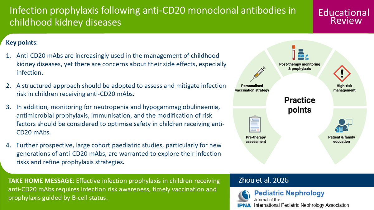 Pediatric Nephrology tweet media