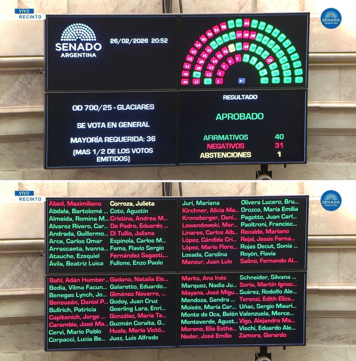 Cuando nos quedemos sin agua fueron los que están en verde.