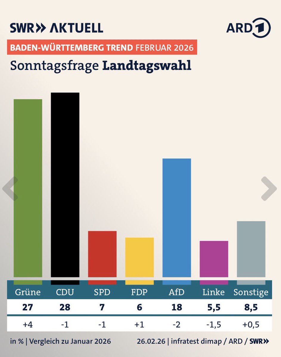 Daniel Volz tweet media