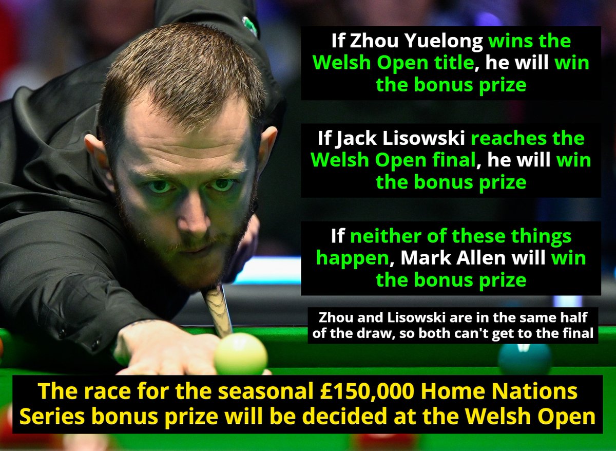 Totally Snookered - Snooker news and fan community tweet media