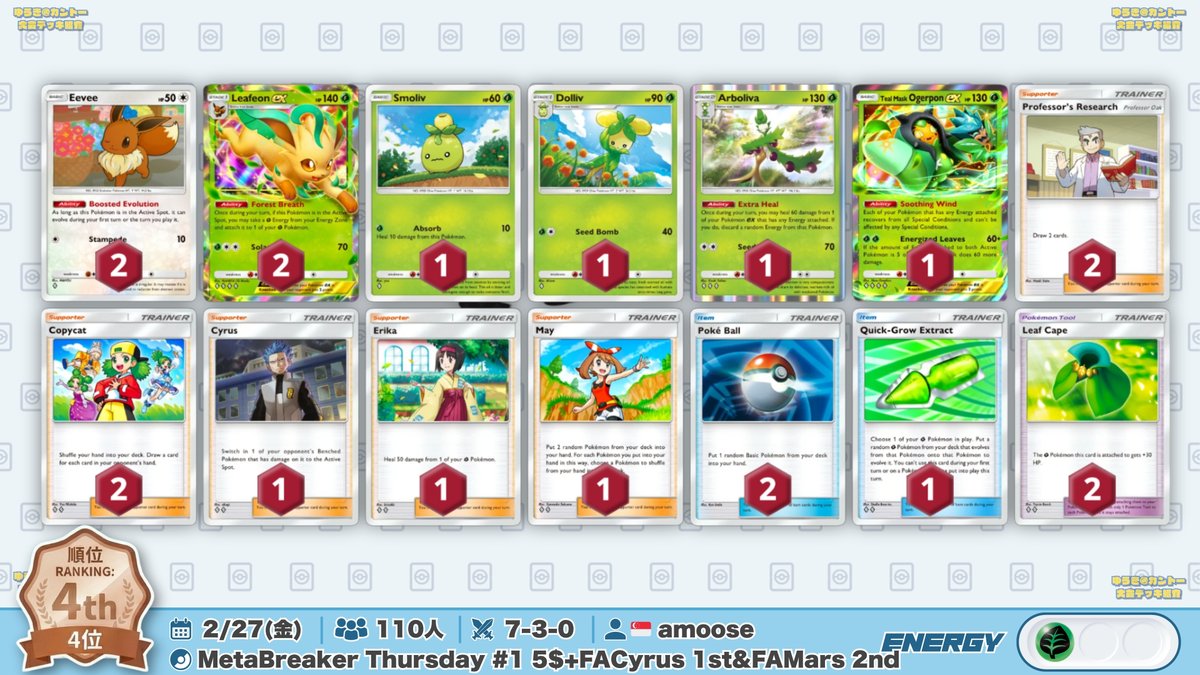 🌏 ポケポケ 大会結果｜2/27(金) 🌏 『マスカーニャex』が新環境の大会