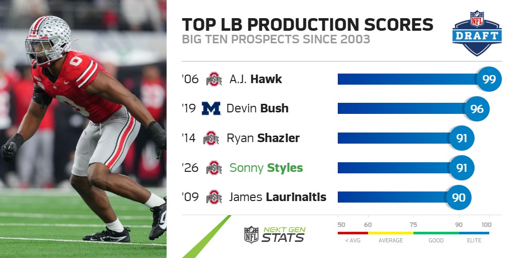 Next Gen Stats tweet media