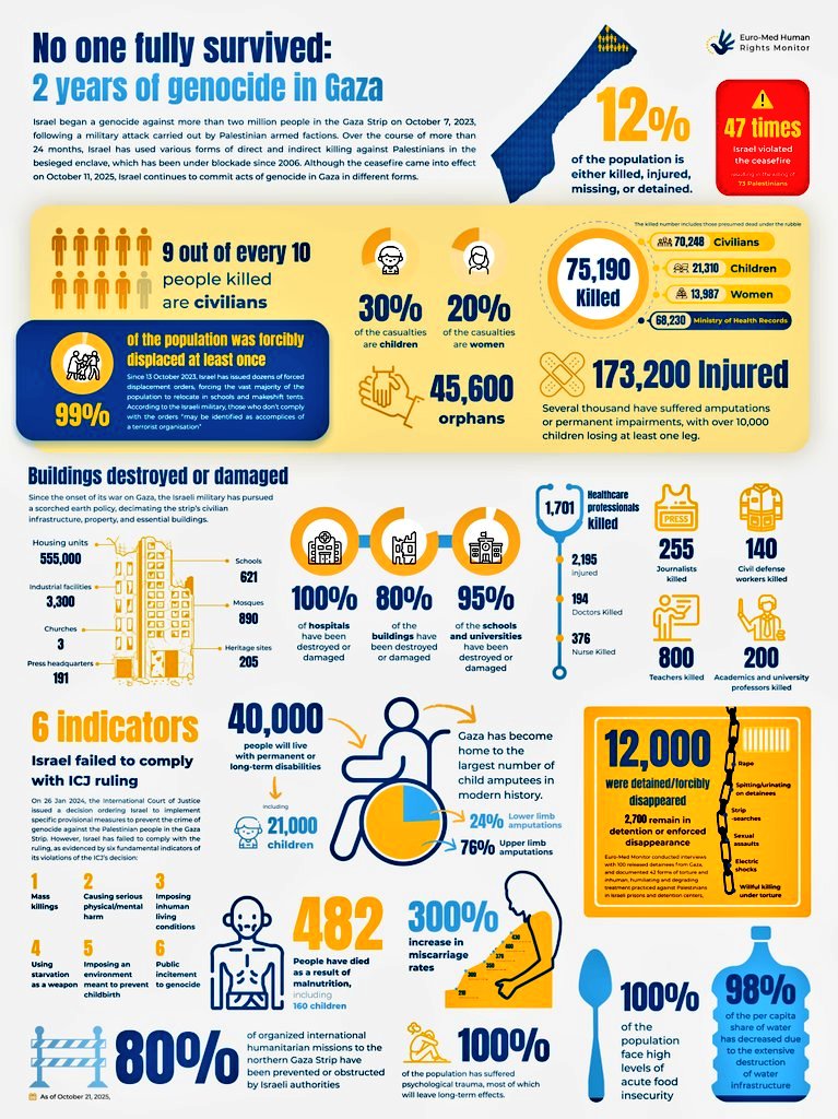 BharatJanaNayak's tweet image. "No cause can justify the murder of civilians" - @narendramodi. 

When is he visiting #Gaza?

@AJEnglish
@mehdirhasan @abierkhatib
@SARA2001NOOR @MiddleEastEye @thewire_in @DmodosCutter @Byoussef @trtworld @asadowaisi
@FurkanGozukara @swilkinsonbc
#Knesset #modiisraelvisit