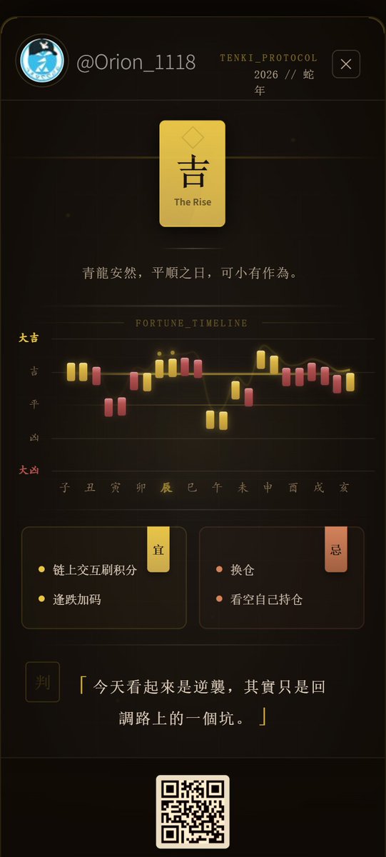 今日運勢：吉
『青龍安然，平順之日，可小有作為。』

Bullish: 链上交互刷积分、逢跌加码
Bearish: 换仓、看空自己持仓

From Tenki by AIXC 🔮
#AIXC #Tenki #Web3 #Fortune