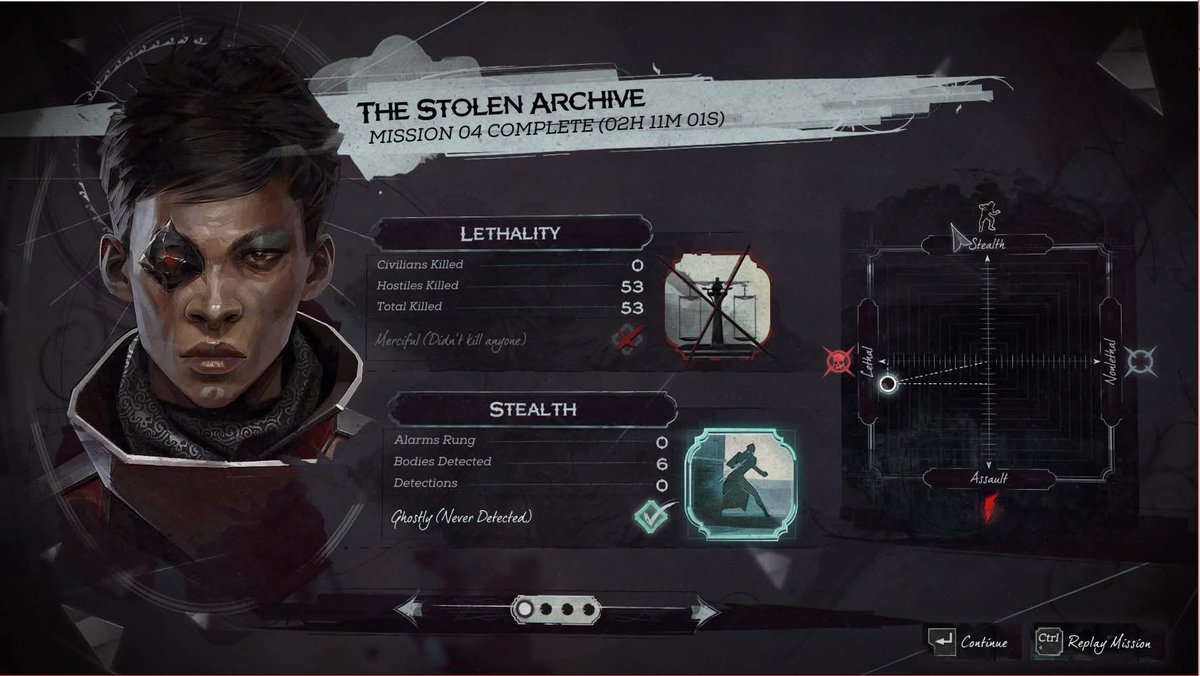 When someone asks where I land on the political spectrum.