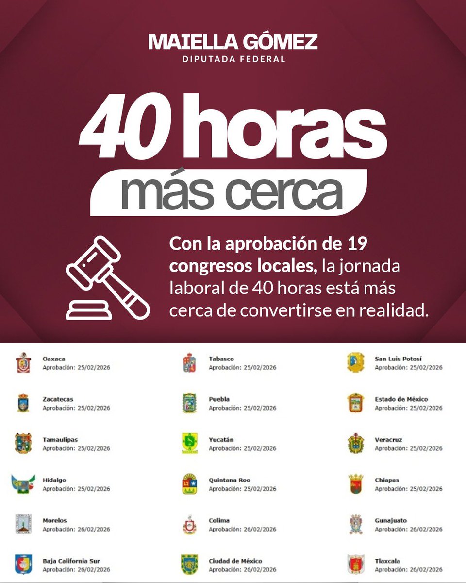 🇲🇽✨ ¡Seguimos haciendo historia!

Ya son 19 Congresos locales los que han aprobado la reforma constitucional para reducir la jornada laboral a 40 horas. Un paso firme hacia un México más justo, donde el trabajo digno también significa tiempo para la familia y la vida personal.