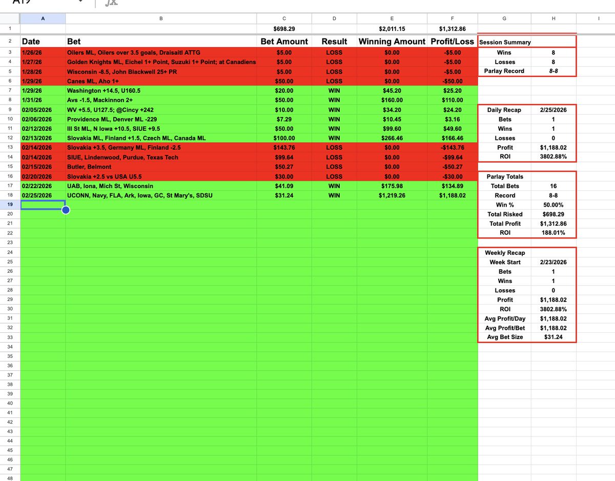 BigMawkBets's tweet photo. 💰💰💰+199.42 UNITS💰💰💰

Because @Chris_Bengel88 and I are just DIFFERENT. Here’s a bit of transparency. 

$100 with us from the beginning would’ve cashed 🔥🔥$19,942🔥🔥

Absolutely surgical. If you’re not with us yet… 🤷🏻‍♂️ 💉 💉 

#GamblingX 
#GamblingTwitter 
#Degens https://t.co/fVCALHjiNk
