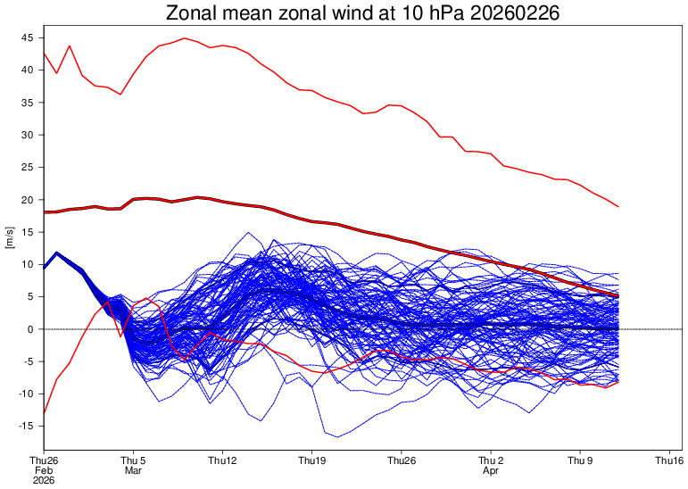 Christian tweet media