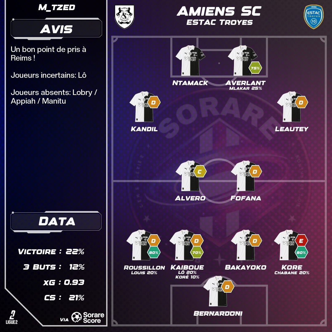 SorareClub_FR tweet media