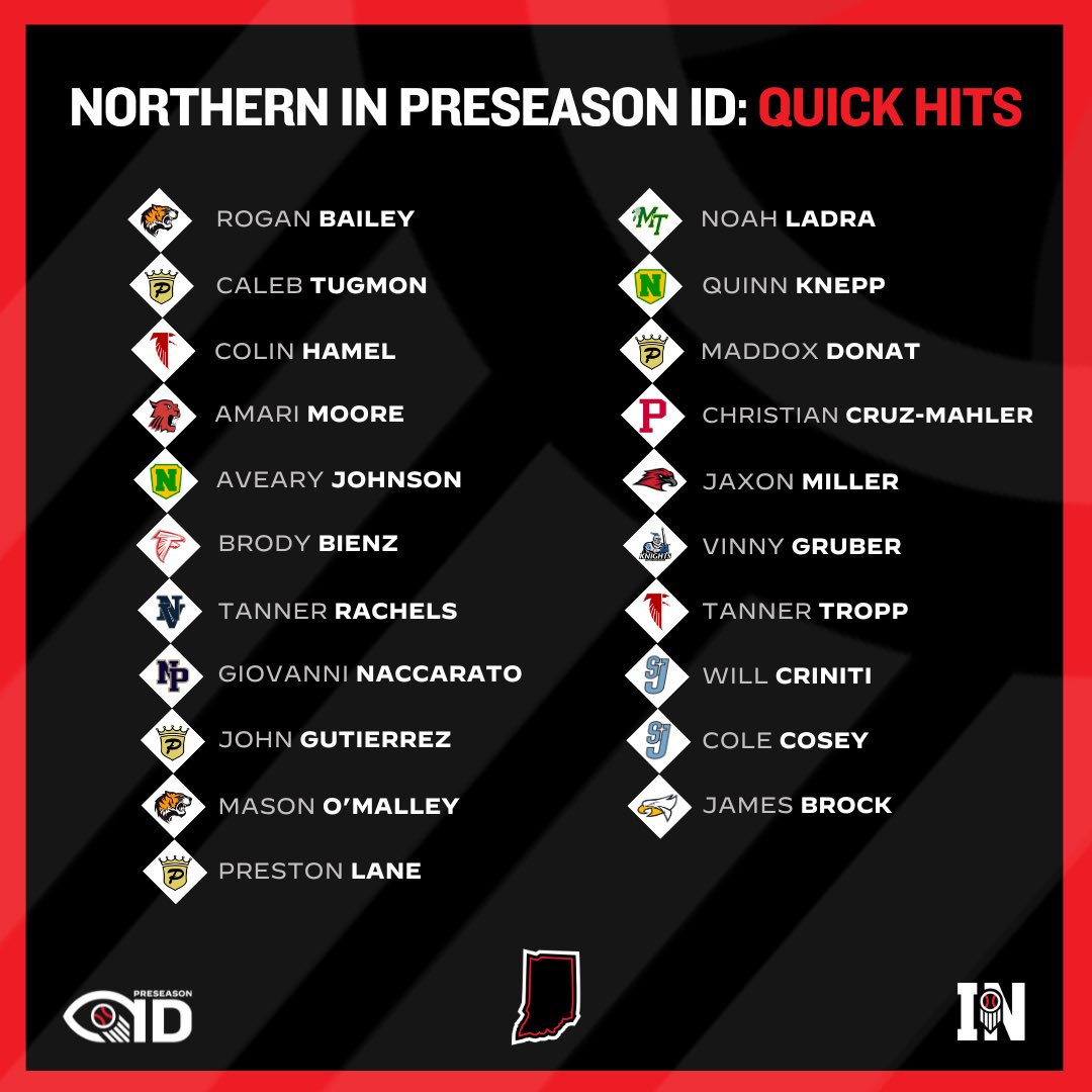 Prep Baseball Indiana tweet media