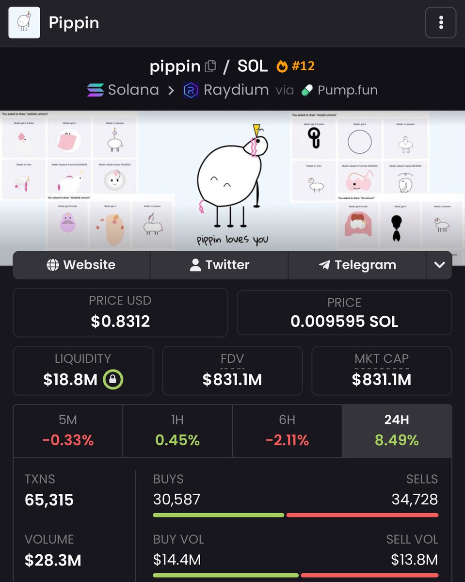 This the first time in the history of memecoins a coin has went to $1B and not a single souls is in or taking about it lol