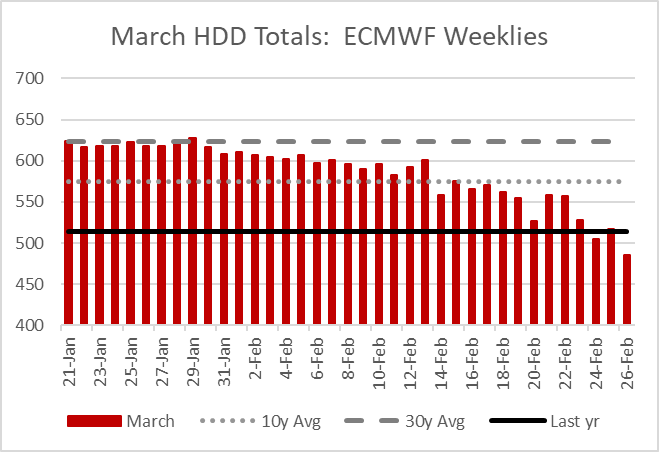 Ben Smith tweet media