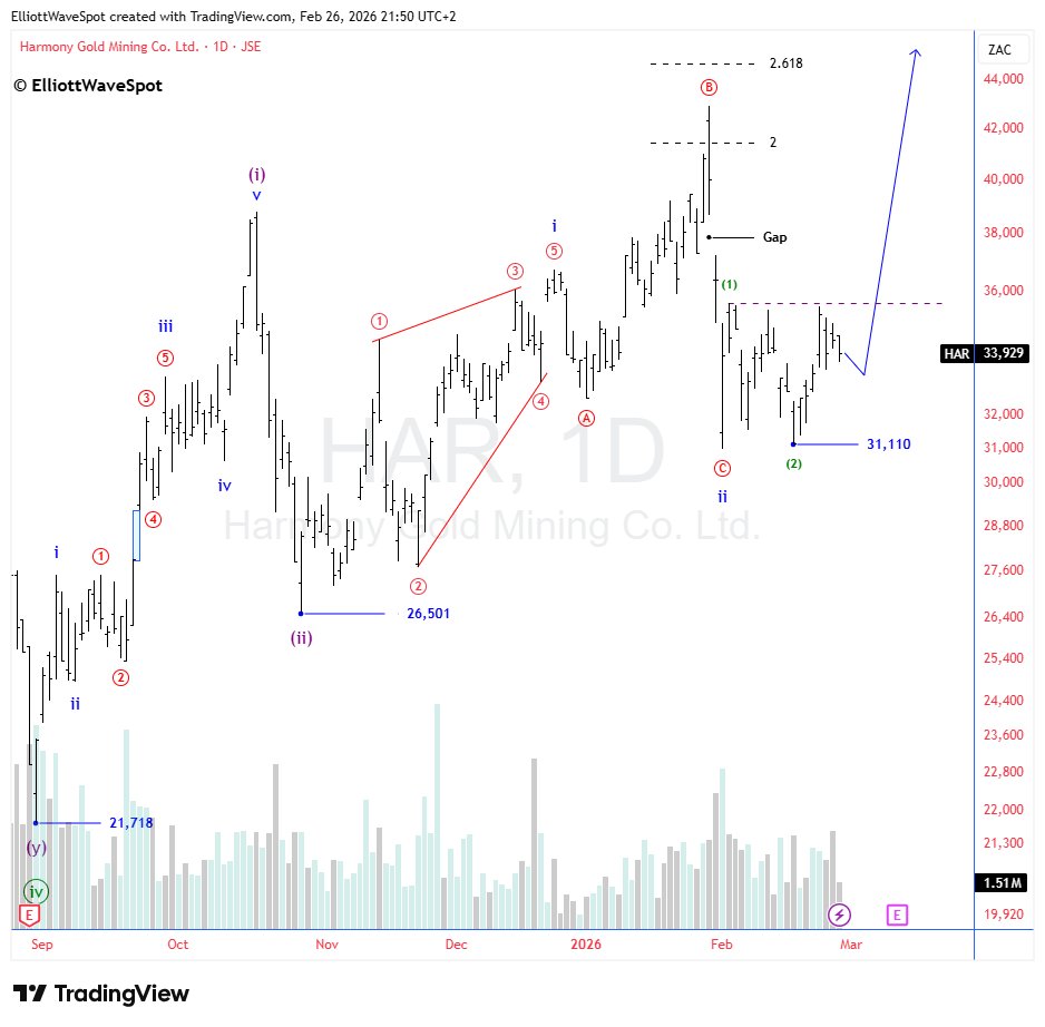 ElliottWaveSpot Group tweet media