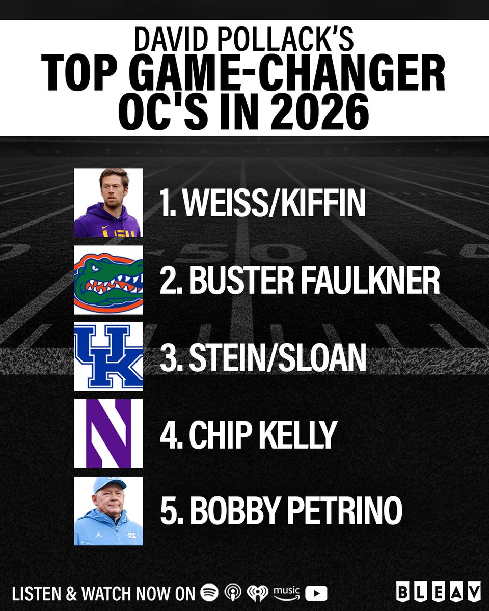 davidpollack47's tweet image. These CFB Offensive Coordinators are about to take their programs to the moon 🚀