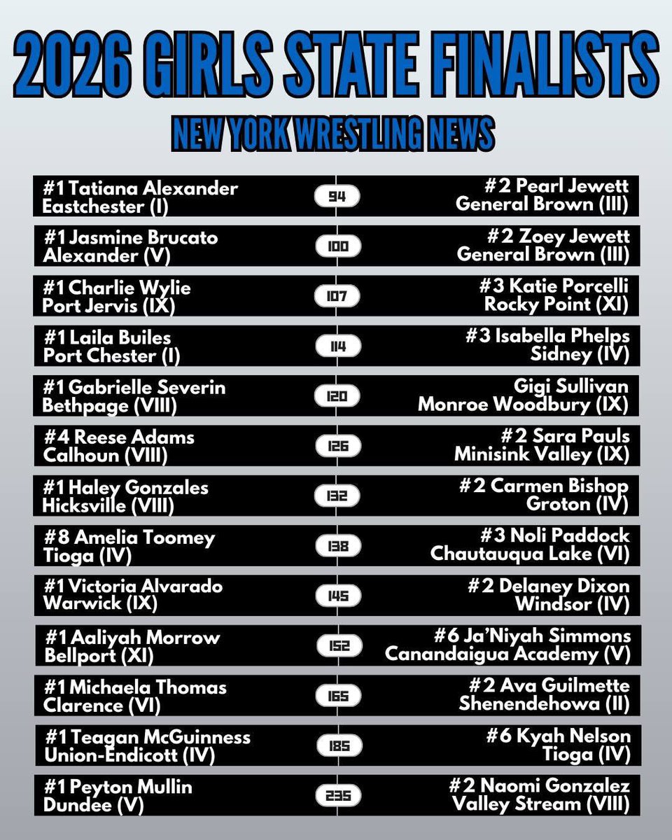 Canandaigua Athletics tweet media