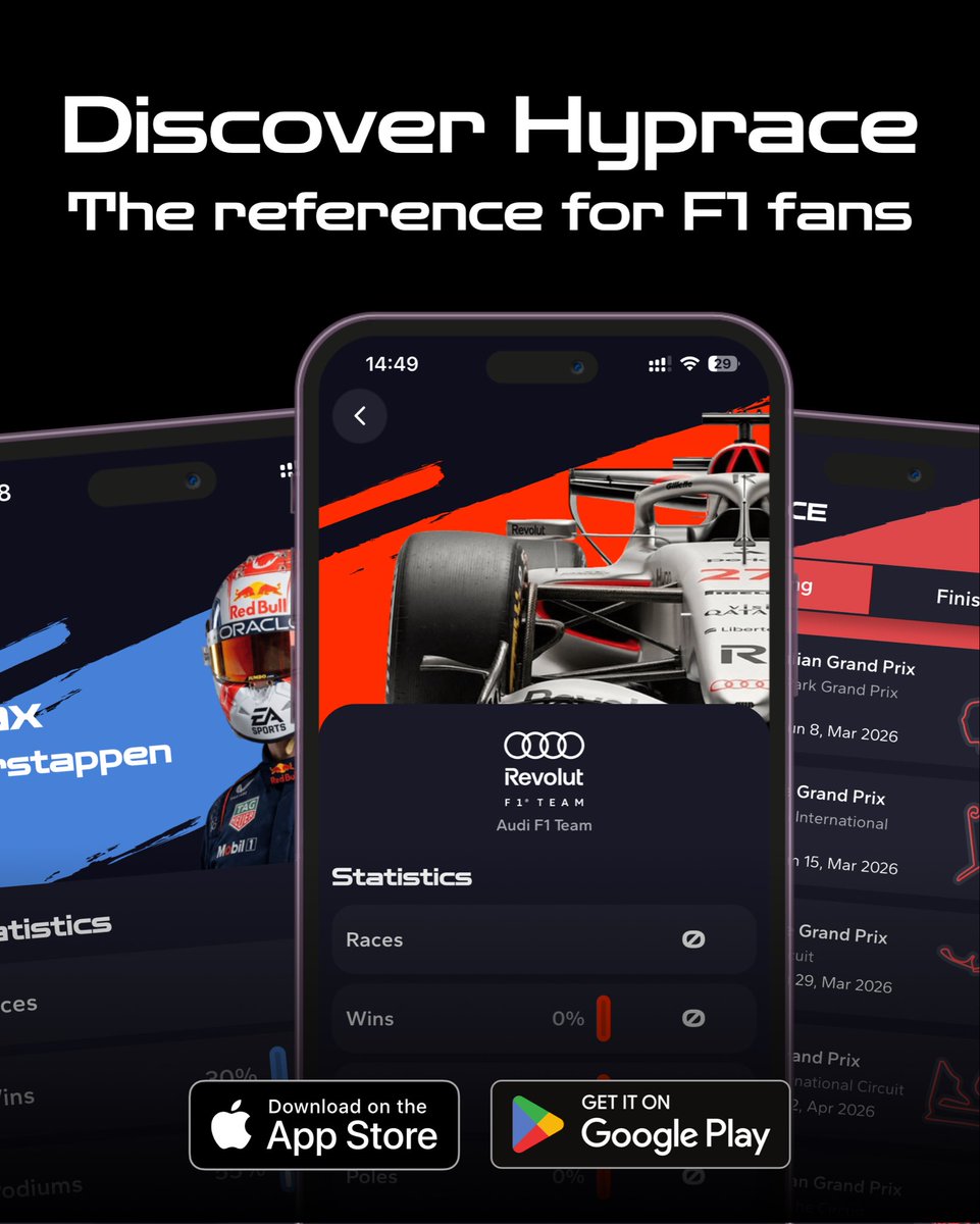 hyprace_app's tweet photo. Your new way to experience Formula 1.

Deep stats. Historical data. Race insights.
Built for real F1 fans.

Download the app here:
iOS: https://t.co/N06rH1cL5v
Android: https://t.co/bj3tUxDPRm

Follow for daily F1 analysis and data-driven insights.

#F1 #F1Data #Formula1 #Hyprace https://t.co/gXhbBItWcF