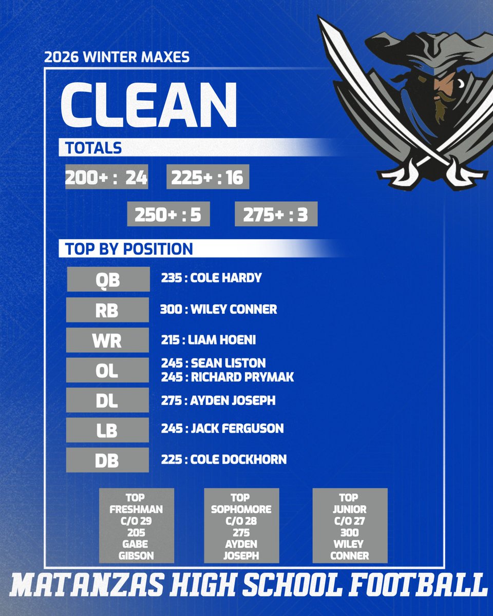 Matanzas Football tweet media