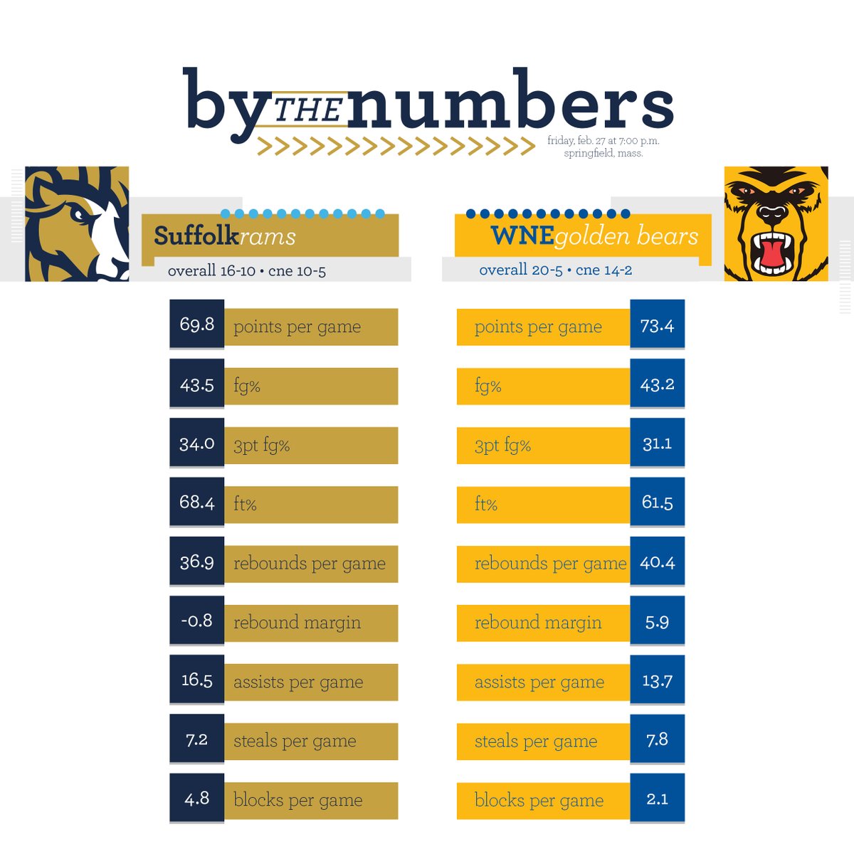Suffolk Athletics tweet media
