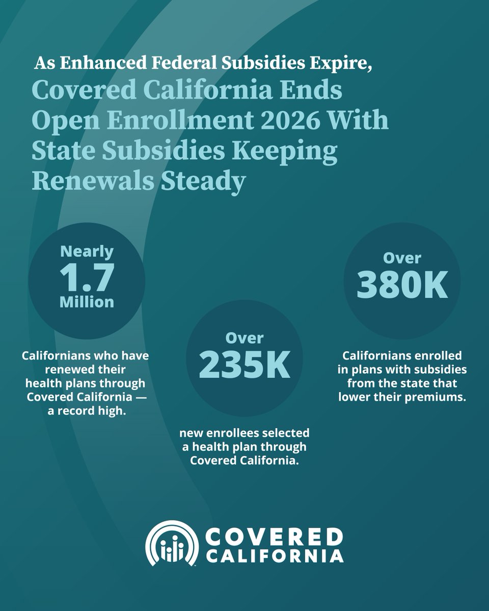 Covered California tweet media