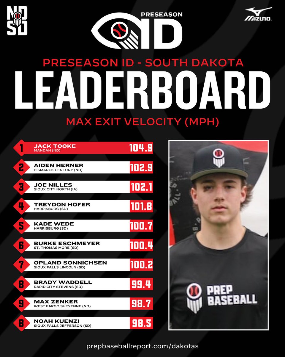 Prep Baseball Dakotas tweet media