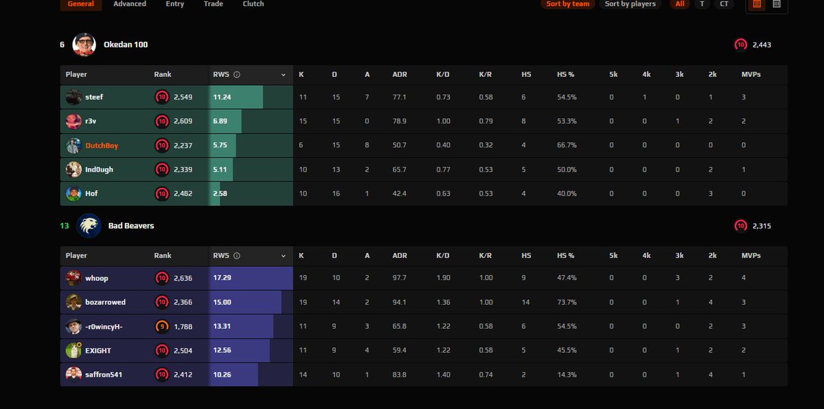 DutchBoyCasts tweet media