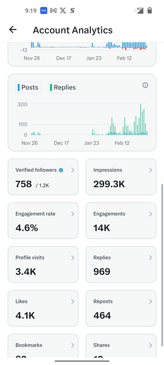I done dey here like 3days now algorithm you bad you no it