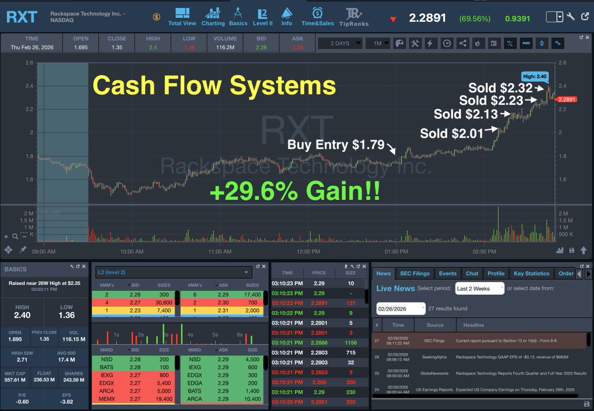 StocksToTrade tweet media