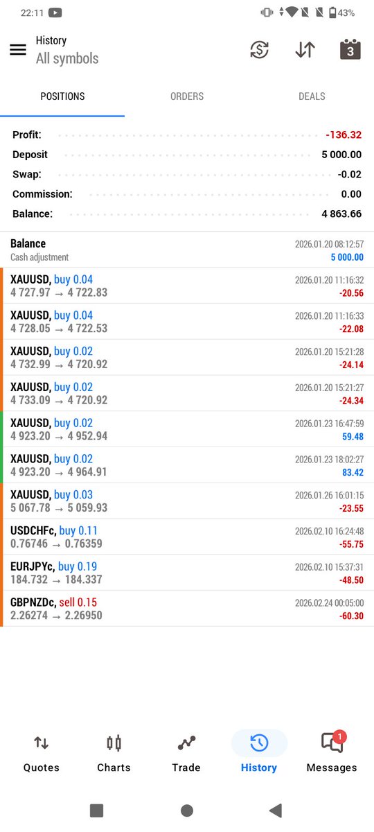 CyrexCapital's tweet photo. Here's the 1st accounts Trading History, the first few $Gold trades was when I was trading my Model for $Gold. My Swing trading Journey started from the last few trades which are CURRENCY PAIRS. https://t.co/KBOJAXdnNB