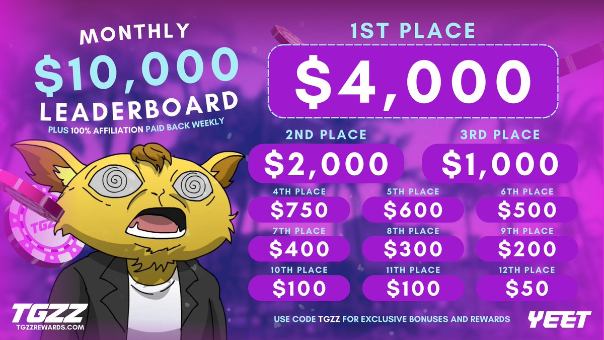 ❤️‍🔥$10,000 MONTHLY LEADERBOARD  ON YEET❤️‍🔥

🎁 $100 GIVEAWAY - 2x $50 RT + TAG

🔗 Sign up on @YEET  under code TGZZ
♻️ 100% of your affiliation is paid back weekly automatically

Live leaderboard updates - TGZZREWARDS.COM