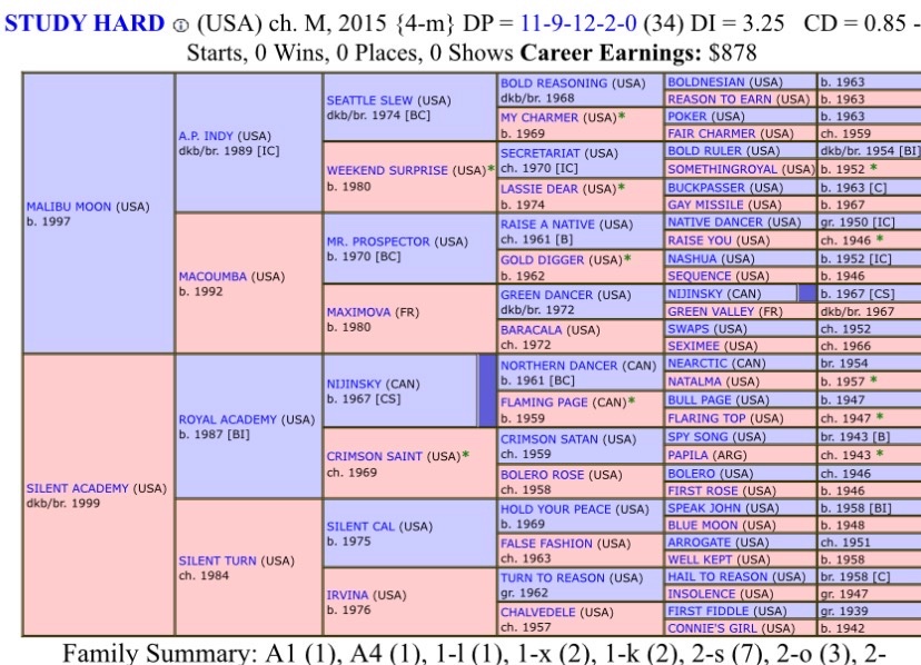 Save Horse Racing tweet media