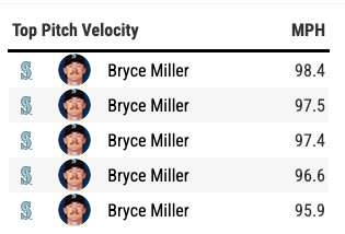 A_Jude's tweet image. Bryce Miller averaged 94.8 mph on his fastball during an injury-marred 2025. Here's where he's at through the first inning of his first spring start: