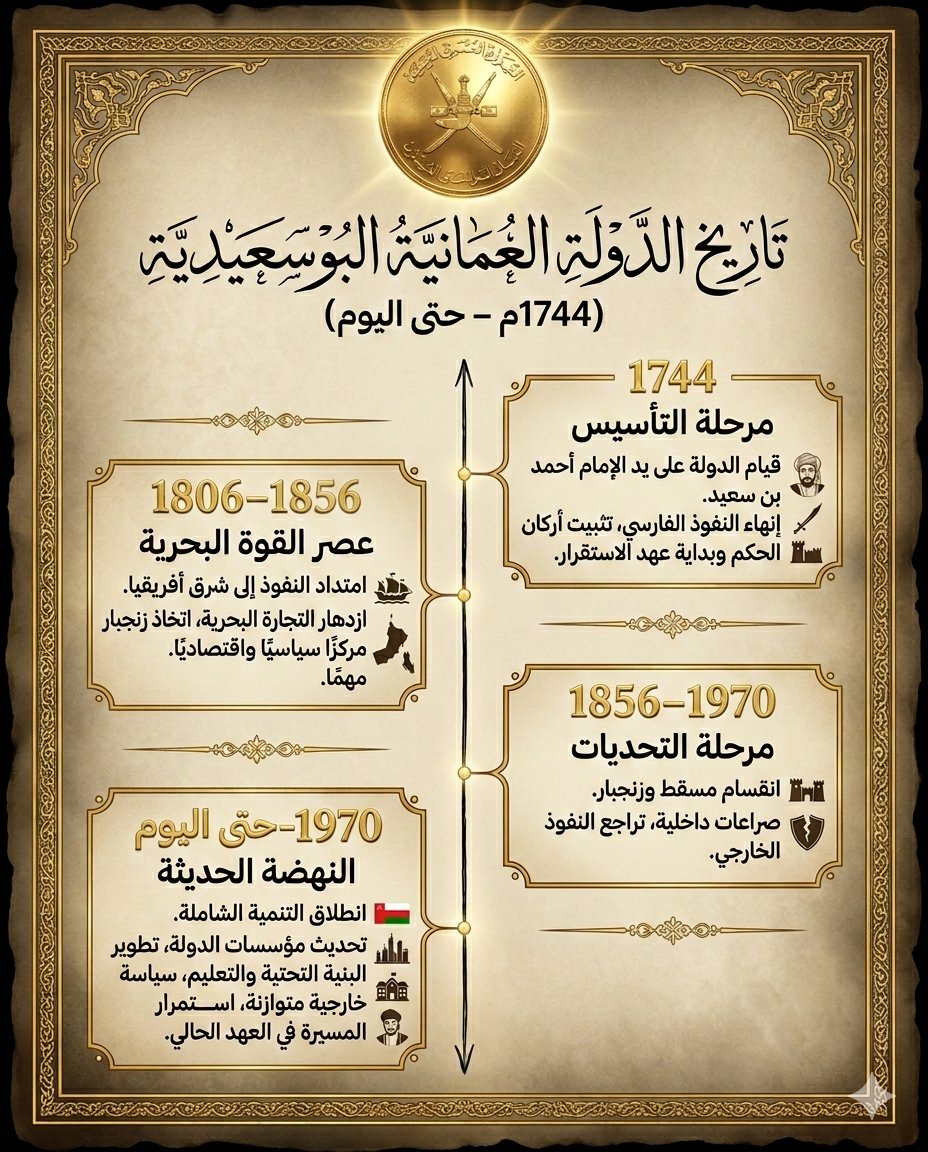 سمير الدروشي (@samiraldroushi) on Twitter photo 