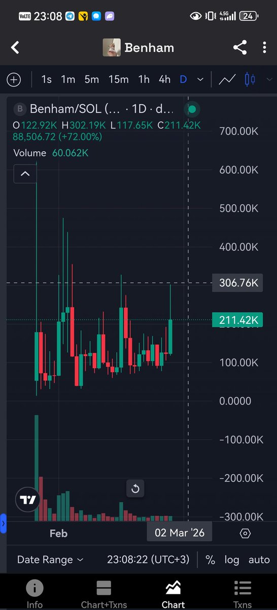 PumpDumpKing's tweet photo. 4 X boommm
$BENHAM #BENHAM #benham
HFtLLofzSqJUP5Hk96jyrBjyZq6PcUjfSA8AbKoopump
The new trend may be the mouse
Ready to go to the million
#trenchhamster #HamsterKombat #hamsterandgretel
#hamster #Solana #BTC #punch #alien #Bluetick #mavitik #viop #beste #atatr @ https://t.co/PrsIfrz4L4